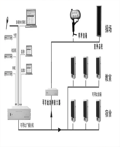 定制方案