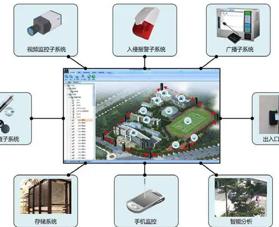 楼宇自控系统