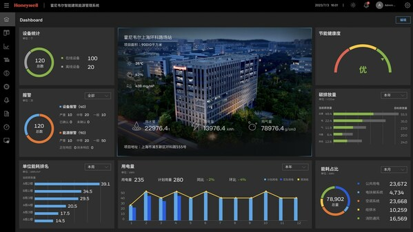 霍尼韦尔推出全新的智能建筑能源管理系统